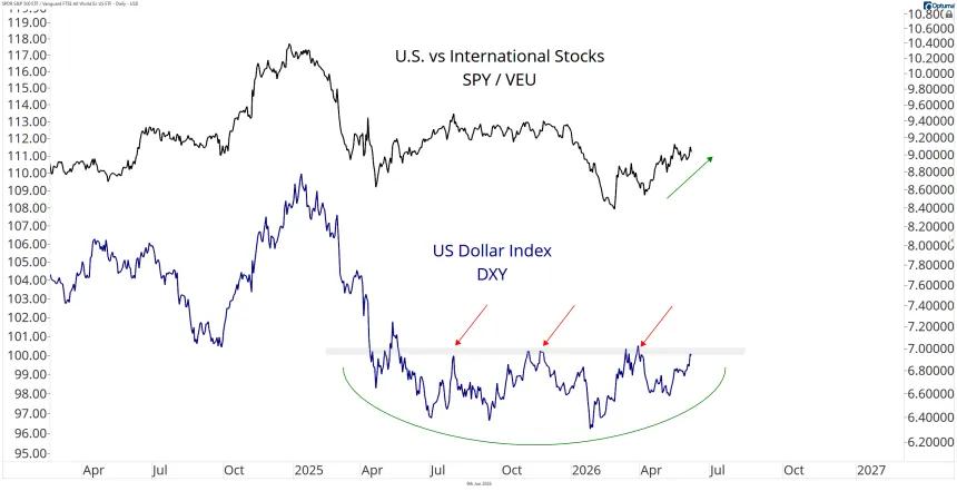 DXY