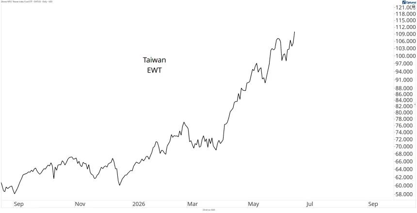 EWT