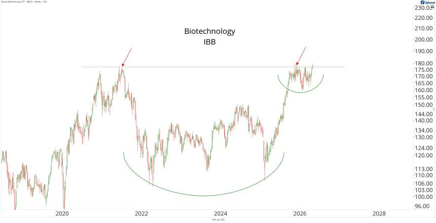 IBB