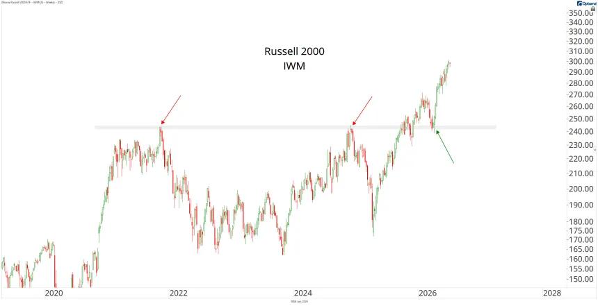 IWM