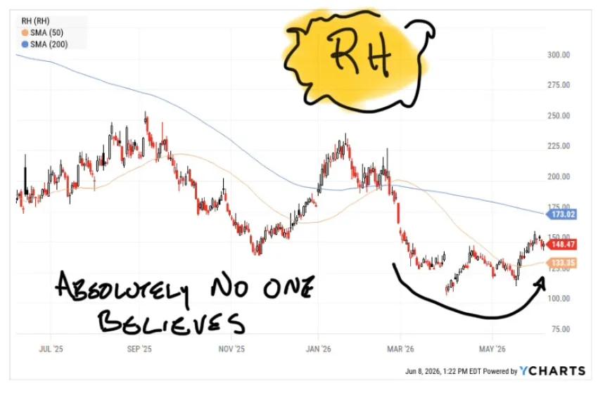 rh