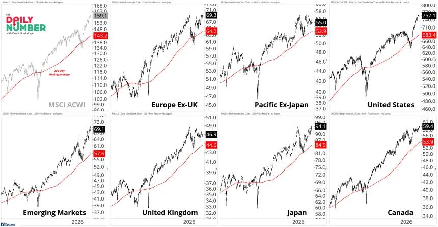 MSCI Global View 06052026