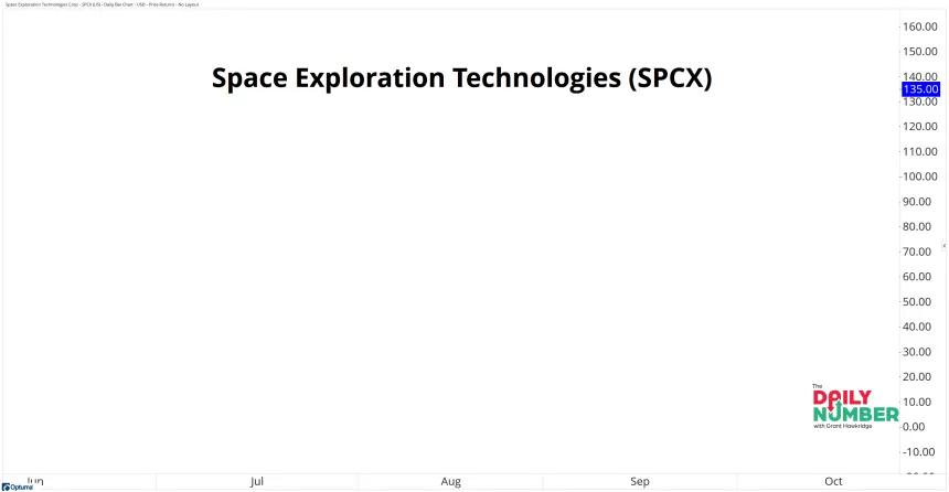 SPCX 06112026
