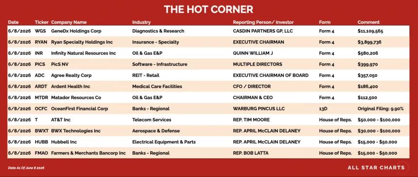 table for the hot corner 6/9
