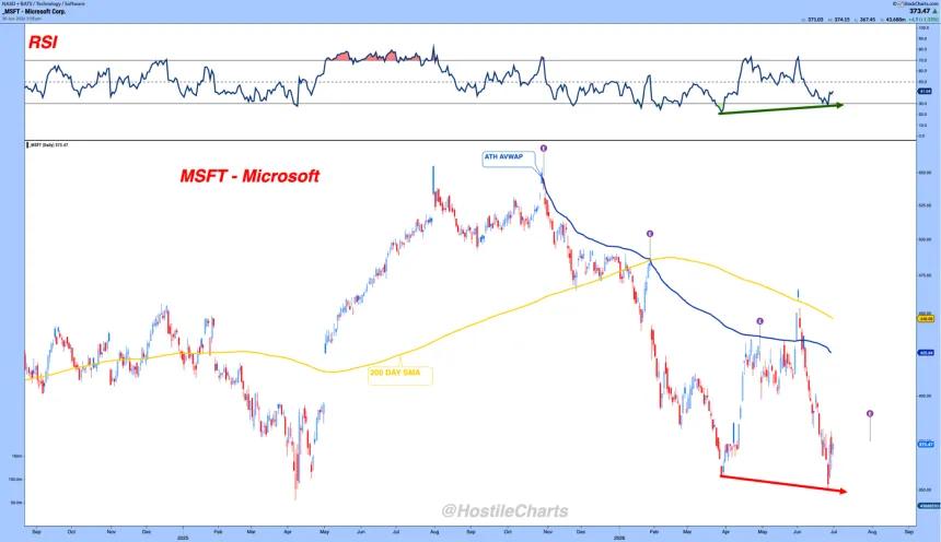 MSFT