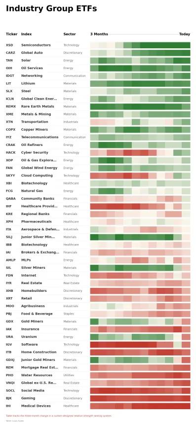 ETF Power Rankings Table
