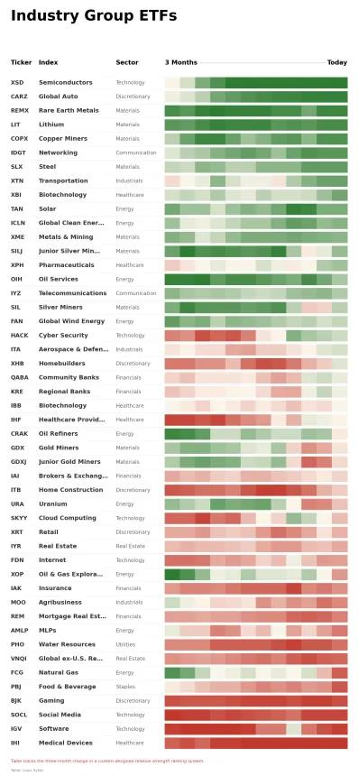 ETF Power Rankings Table