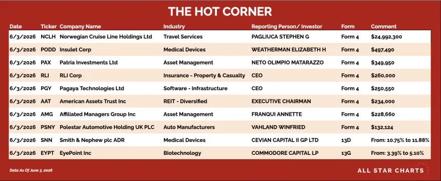 table for the hot corner 6/4