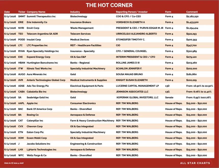 table for the hot corner 6/5
