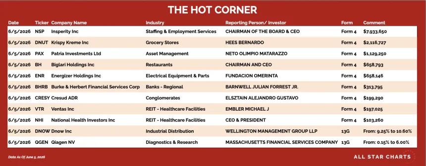 table for the hot corner 6/8