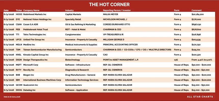 table for the hot corner 6/10