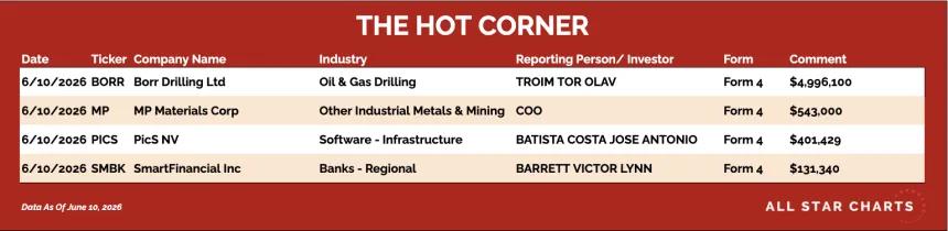 table for the hot corner 6/11