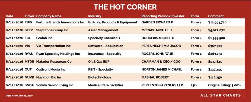 table for the hot corner 6/12