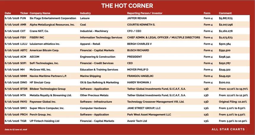 table for the hot corner 6/17