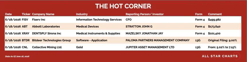 table for the hot corner 6/19