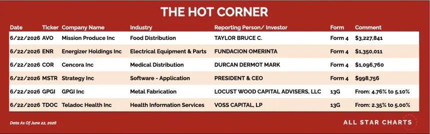 table for the hot corner 6/23