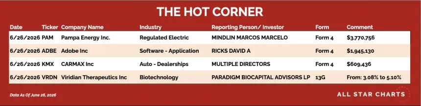 table for the hot corner 6/29