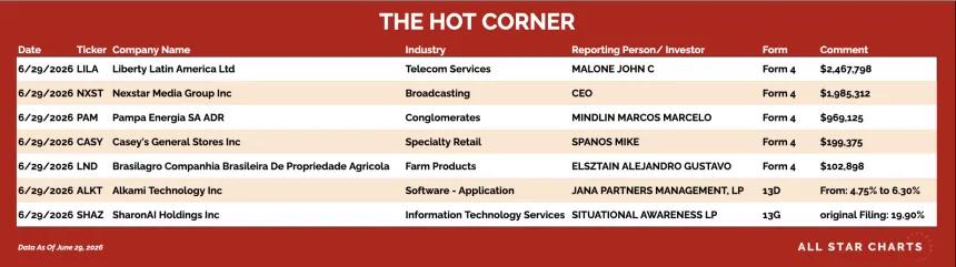 table for the hot corner 6/30