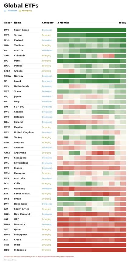 ETF Power Rankings Table