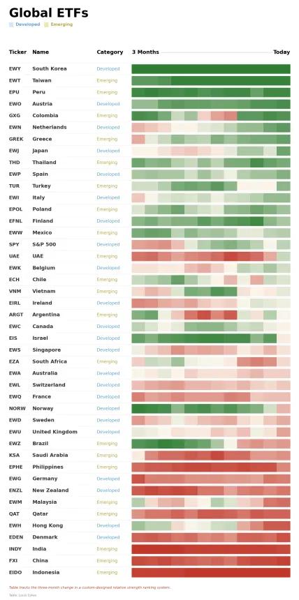 ETF Power Rankings Table