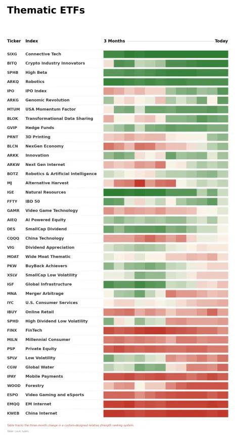 ETF Power Rankings Table