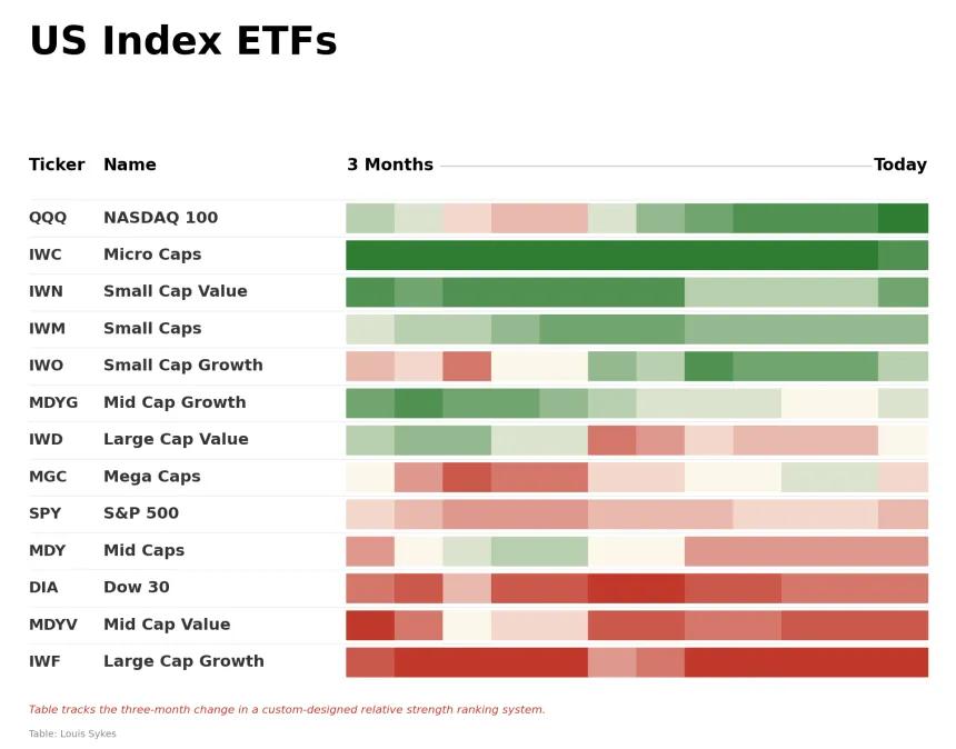 ETF Power Rankings Table