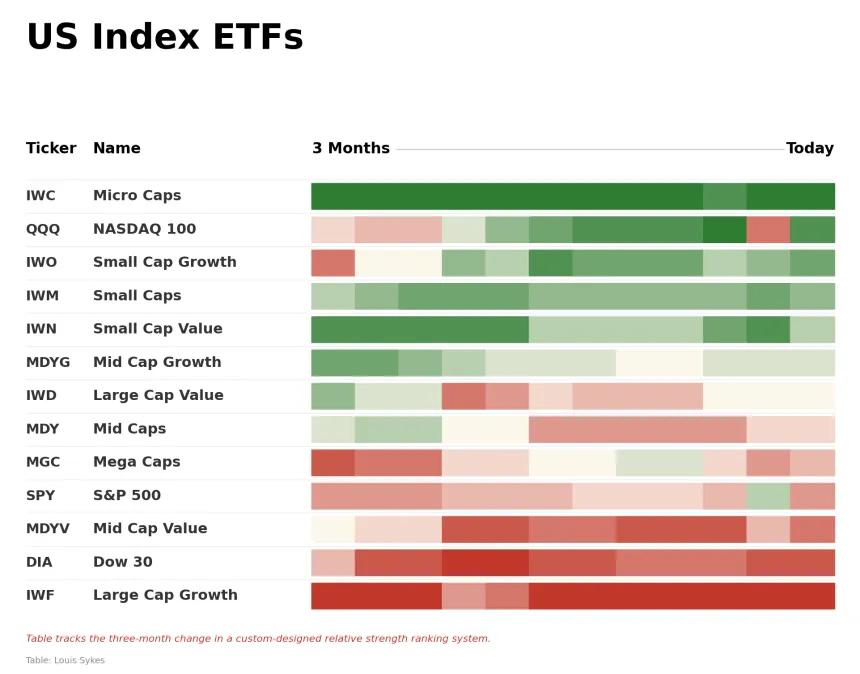 ETF Power Rankings Table