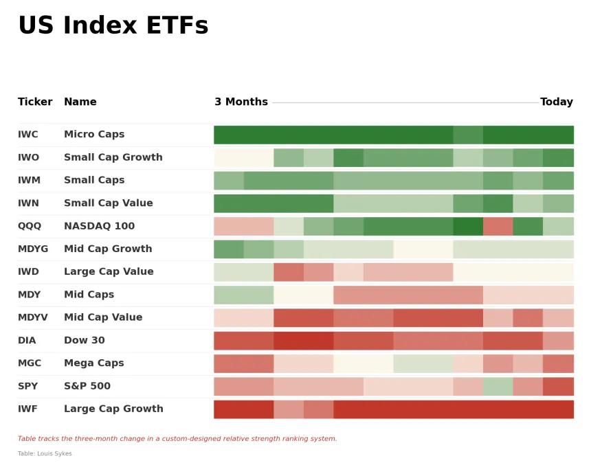 ETF Power Rankings Table