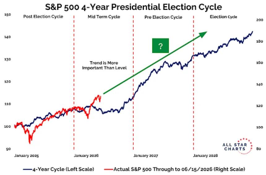 S&P