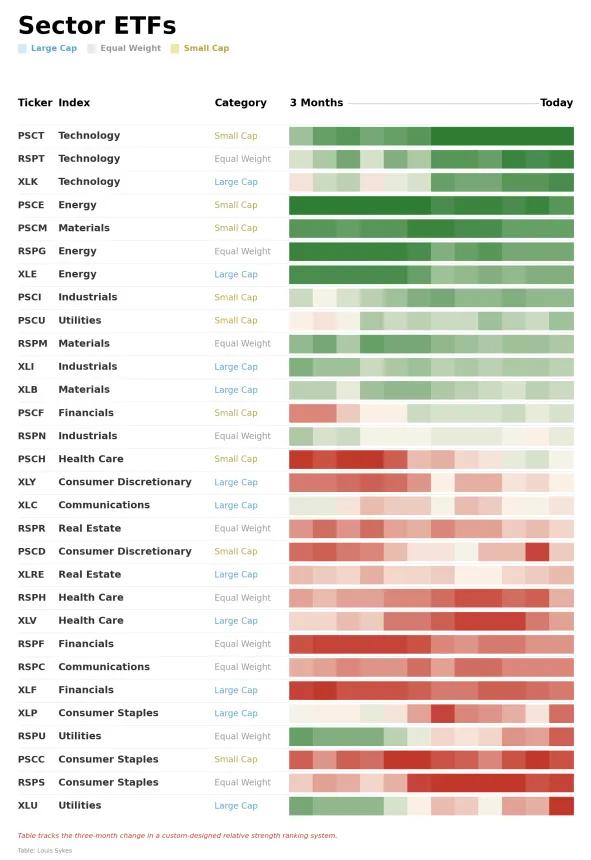 ETF Power Rankings Table
