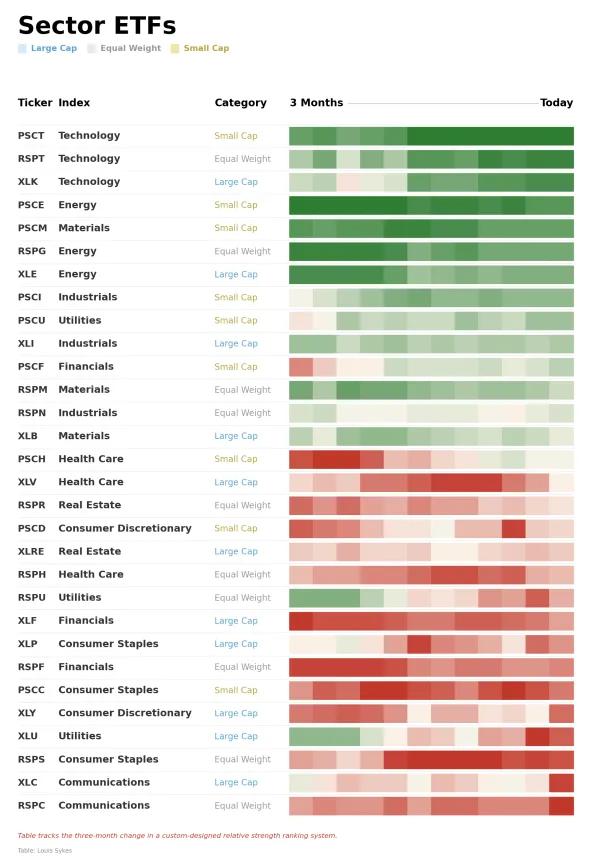 ETF Power Rankings Table