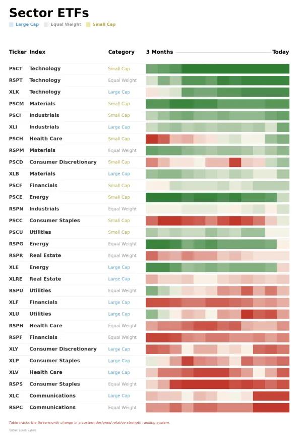 ETF Power Rankings Table