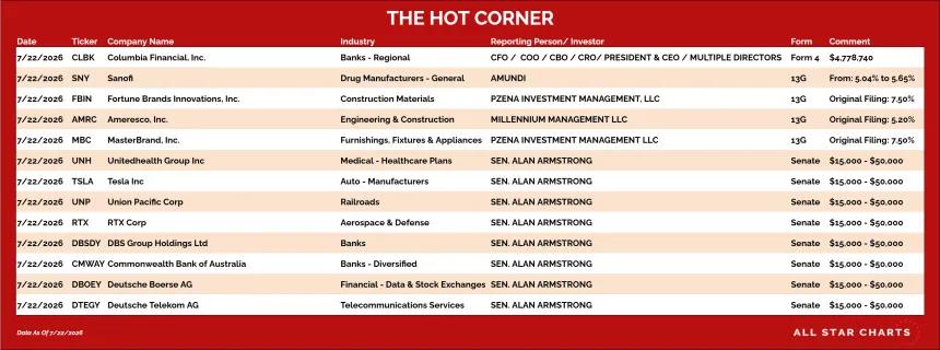 table for the hot corner 7/23