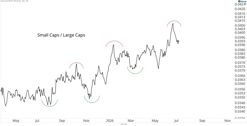 IWM Chart