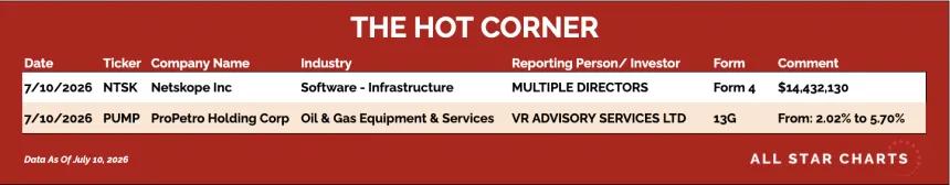 table for the hot corner 7/13