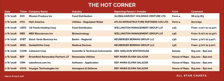 table for the hot corner 7/10