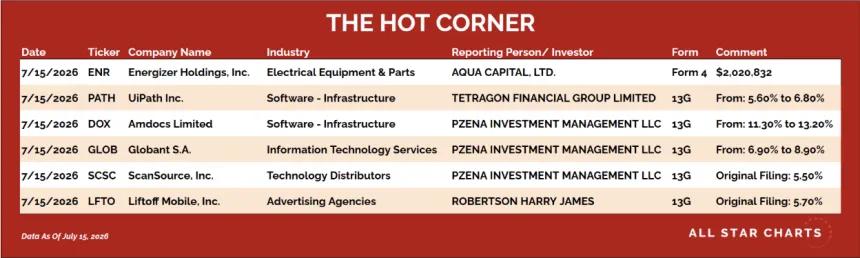 table for the hot corner 7/16