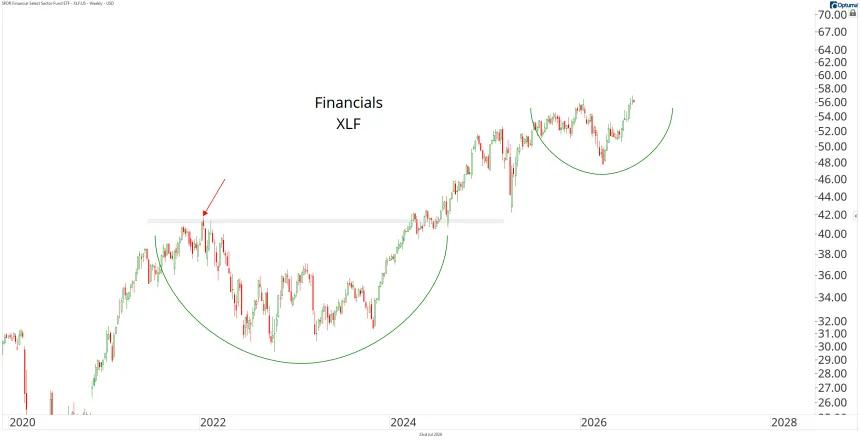XLF
