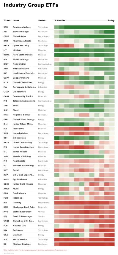 ETF Power Rankings Table