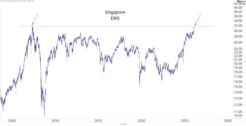 ETF Datawrapper