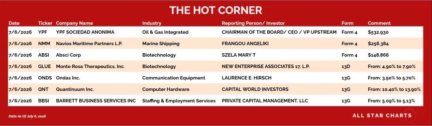 table for the hot corner 7/7