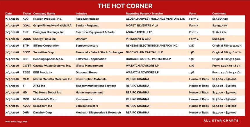 table for the hot corner 7/10
