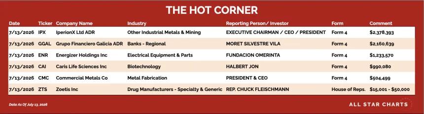 table for the hot corner 7/14