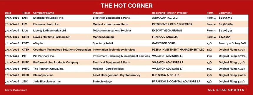 table for the hot corner 7/20