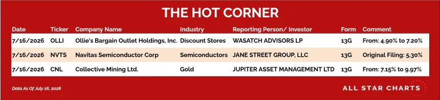table for the hot corner 7/17