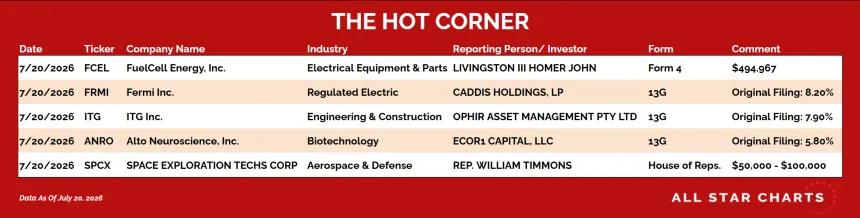 table for the hot corner 7/21