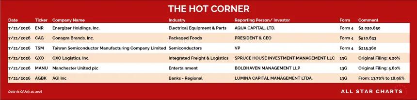 table for the hot corner 7/22