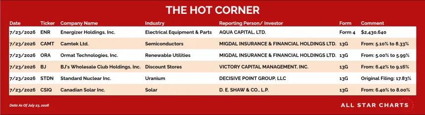 table for the hot corner 7/24