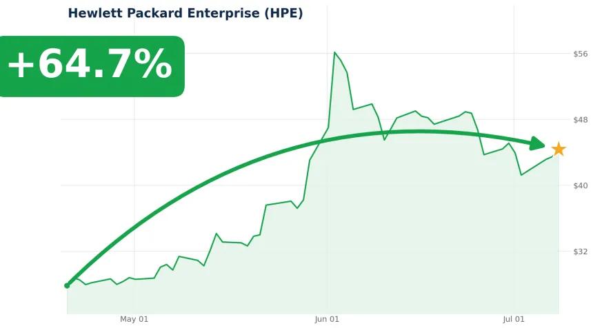 HPE