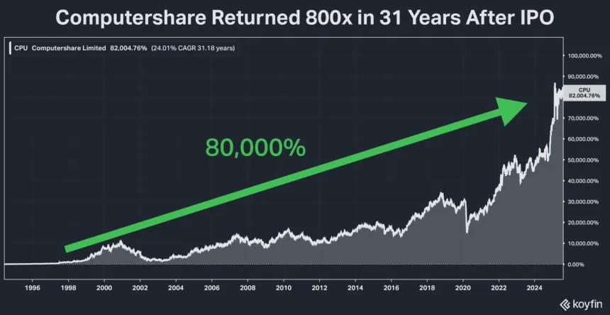 800x